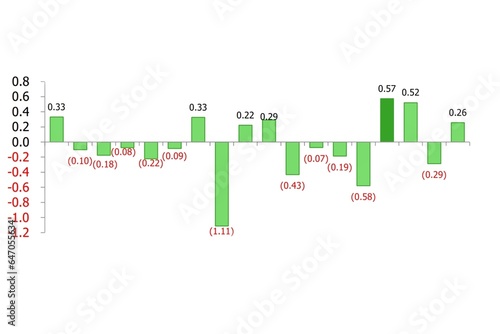 Green bar graph and numbers on a white background.