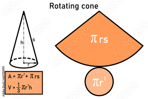 Formulas for area and volume for a cone of revolution using the mesh in orange