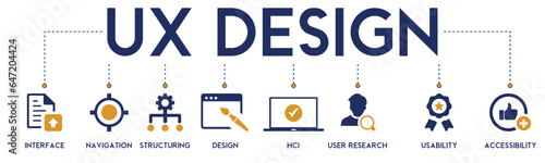 UX design banner web icon vector illustration concept for user experience design with icon of interface, navigation, structure, design, hci, user research, usability, accessibility on white background