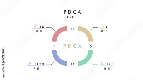 PDCAサイクル図解