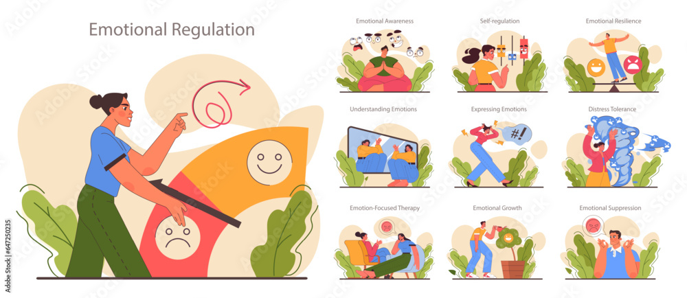 Emotional regulation set. Emotion balance and resilience skill. EQ development