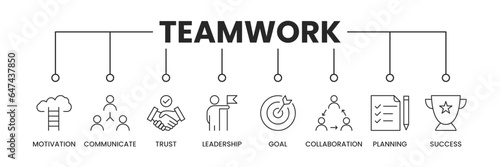 Teamwork icons banner. Teamwork banner with icons of Motivation, Communication, Trust, Leadership, Goal, Collaboration, Planning, and Success. Vector illustration.