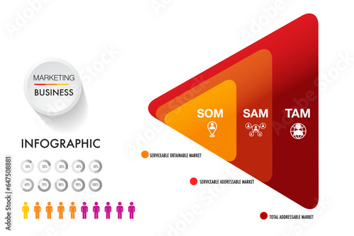 TAM SAM SOM infographic template 3 options marketing analysis business site for investment and opportunity