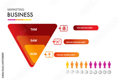 TAM SAM SOM infographic template 3 options marketing analysis business site for investment and opportunity