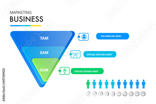 TAM SAM SOM infographic template 3 options marketing analysis business site for investment and opportunity