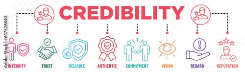 Credibility banner infographic colours with editable stroke icons set. Integrity, trust, reliable, authentic, commitment, vision, regard, and reputation. Vector illustration