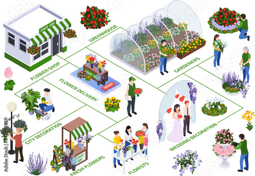 Florist City Isometric Flowchart