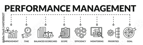 Banner of performance management web vector illustration concept with icons of improvement, time, balanced scorecard, scope, efficiency, monitoring, priorities, goal