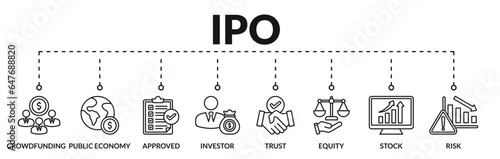 Banner of ipo web vector illustration concept initial public offering with icons of crowdfunding, public economy, approved, investor, trust, equity, stock, risk
