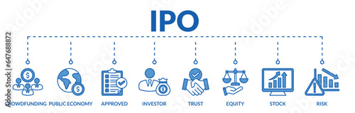 Banner of ipo web vector illustration concept initial public offering with icons of crowdfunding, public economy, approved, investor, trust, equity, stock, risk
