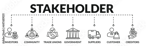 Banner of stakeholder web vector illustration concept with icons of investors, community, trade unions, government, suppliers, customer, creditors