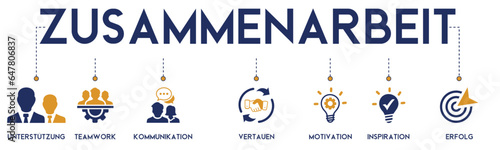 zusammenarbeit banner website icons vector illustration concept with the icons of unterstutzung, teamwork, kommunikation, vertauen, motivation, inspiration and erfolg on white background photo