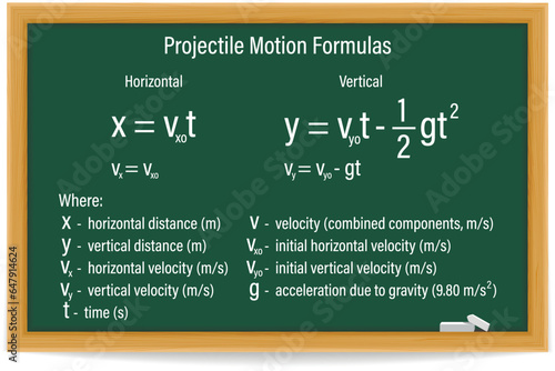 Valokuvatapetti Projectile Motion Formulas on a green chalkboard