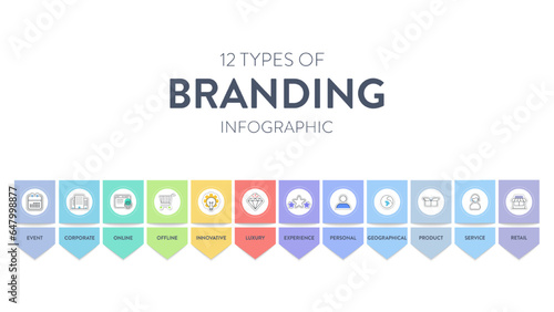 12 types of Branding strategies infographic diagram banner with icon vector for presentation slide template has personal, product, service, retail, corporate, online, innovative, experience and etc.