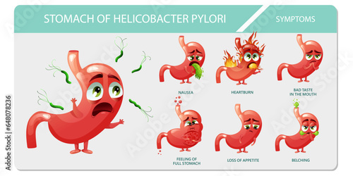 Helicobacter pylori symptoms infographic with cartoon stomach characters