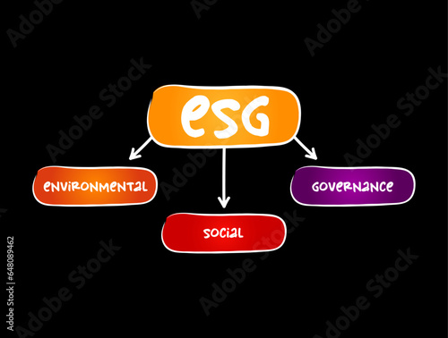 ESG - Environmental Social Governance acronym, concept background