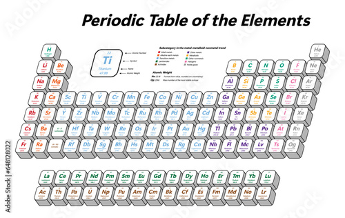 Colorful Periodic Table of the Elements - shows atomic number, symbol, name, atomic weight and element category