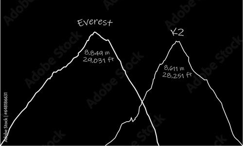 Everest mountain and K2 peak.