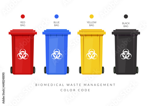 Biomedical Waste Management - Colour Codes - Illustration