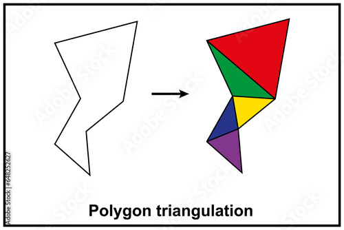 Polygon triangulation. In computational geometry, polygon triangulation is the partition of a polygonal area into a set of triangles