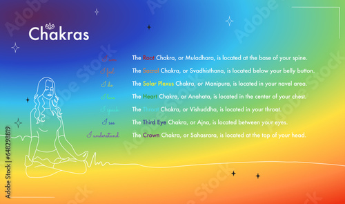 Seven chakras on meditating yogi woman silhouette, vector illustration. Ayurveda yogi poster