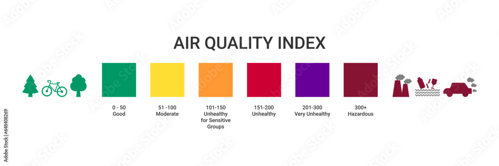 Checking the Air Quality Index. System for reporting the severity of air quality levels to the public. Infographic with air quality index Vector illustration. - obrazy, fototapety, plakaty 