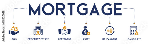 Mortgage banner website icon vector illustration concept with icon of loan, property estate, agreement, asset, repayment and calculate on white background