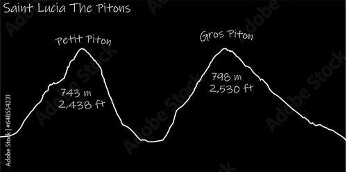 saint lucia the pitons Caribbean