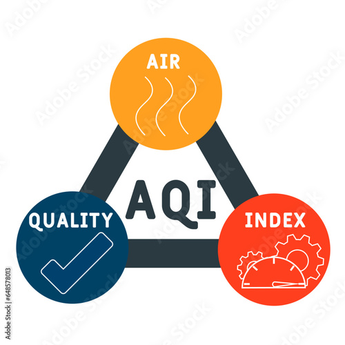 AQI - air quality index acronym. business concept background.  vector illustration concept with keywords and icons. lettering illustration with icons for web banner, flyer, landing