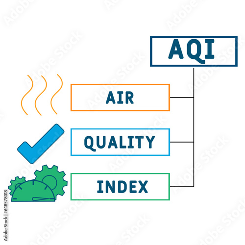 AQI - air quality index acronym. business concept background.  vector illustration concept with keywords and icons. lettering illustration with icons for web banner, flyer, landing
