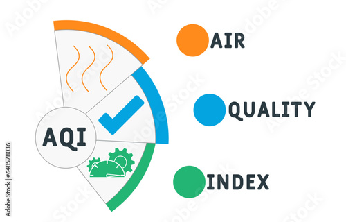 AQI - air quality index acronym. business concept background.  vector illustration concept with keywords and icons. lettering illustration with icons for web banner, flyer, landing
