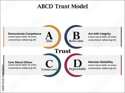 ABCD Trust Model - Able, Believable, Connected, Dependable. Infographic template with description placeholder
