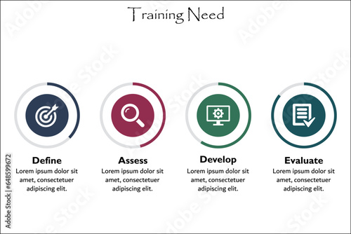 Training Need - Define, Assess, Develop, Evaluate. Infographic template with icons with description placeholder