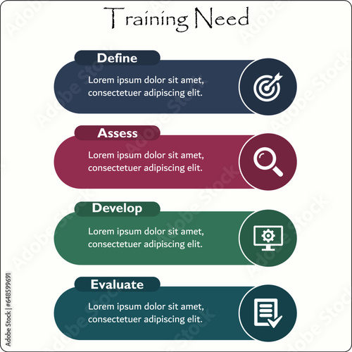 Training Need - Define, Assess, Develop, Evaluate. Infographic template with icons with description placeholder