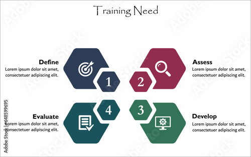 Training Need - Define, Assess, Develop, Evaluate. Infographic template with icons with description placeholder