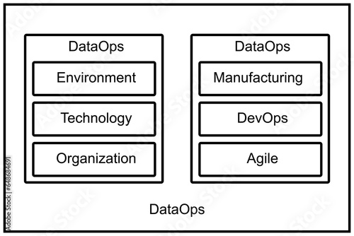 DataOps - a set of practices, processes and technologies that combines an integrated and process-oriented perspective on data with automation photo