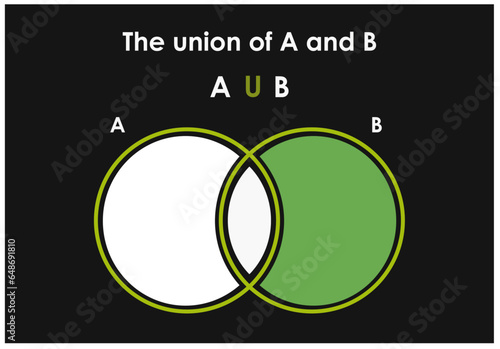 União between two groups. Set theory