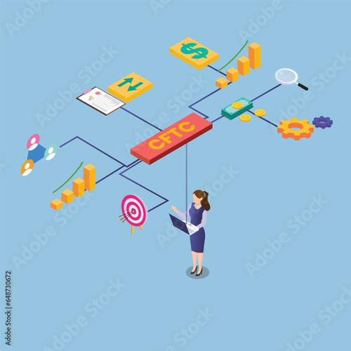 Businesswoman using laptop with Commodity Futures Trading Commission CFTC graph