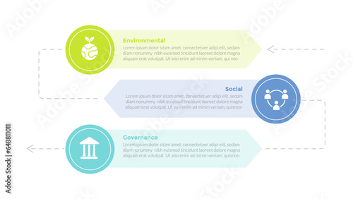 esg environmental social governance infographics template diagram with big circle and arrow shape background 3 point step creative design for slide presentation