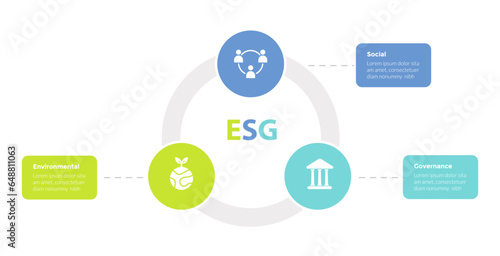 esg environmental social governance infographics template diagram with small circle on line 3 point step creative design for slide presentation