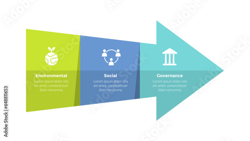 esg environmental social governance infographics template diagram with arrow full shape 3 point step creative design for slide presentation