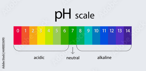 pH scale indicator chart. Acidic Alkaline measure. pH analysis chemical scale value test. Vector