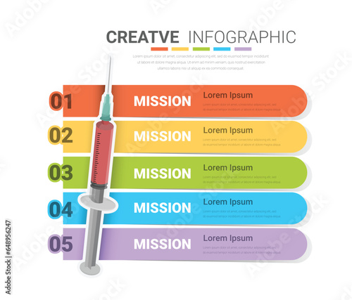 Syringe infographic for medical or pharmaceutical concepts, patient treatment, ready-to-use syringes, presentation properties, medical properties, Healthy life concept.