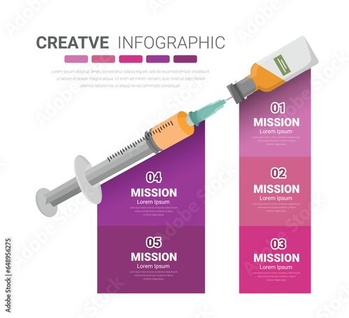 Syringe infographic for medical or pharmaceutical concepts, patient treatment, ready-to-use syringes, presentation properties, medical properties, Healthy life concept.