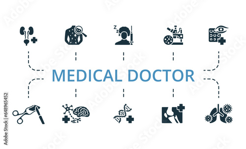Medical doctor set. Creative icons: urology, dermatology, anesthesiology, pathology, ophthalmology, surgery, neurology, medical genetics, orthopedics, infection diseases.