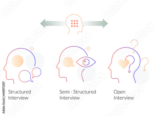 Research Methods - Type of Interview - Stock Illustration