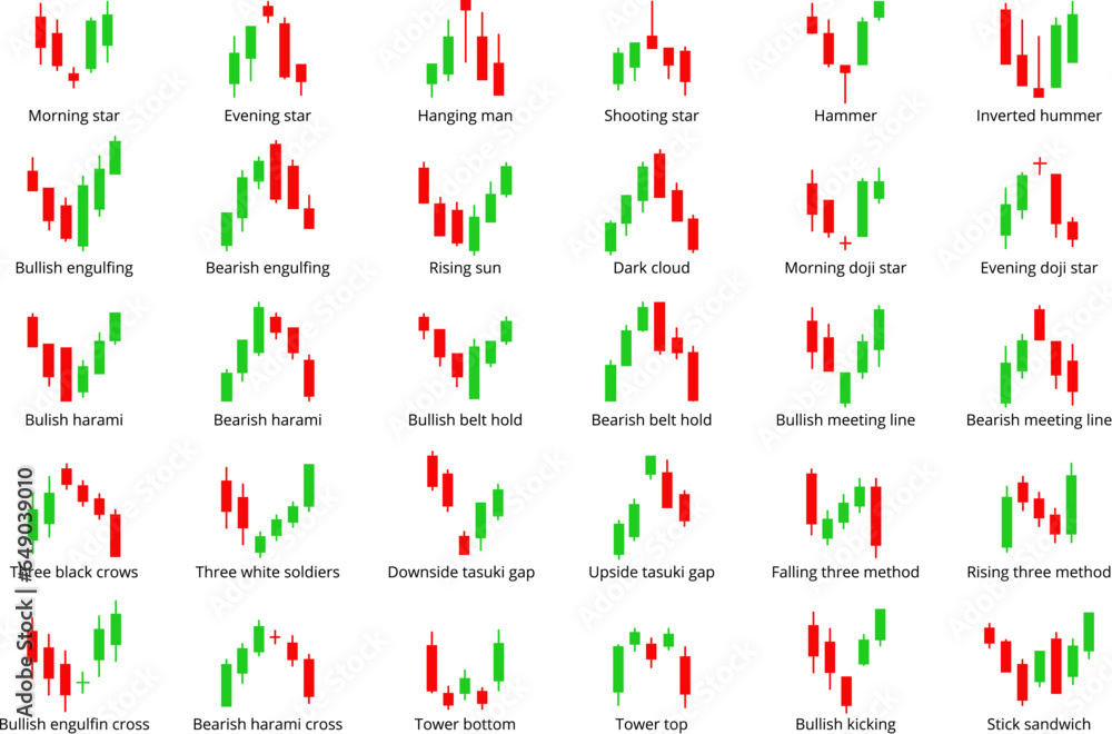 Candlestick chart indicators. Forex selling currency charts elements. Financial trading graphs, trade-in and investing strategy decent vector design Candlestick chart indicators. Forex selling currency charts elements. Financial trading graphs, trade-in and investing strategy decent vector design