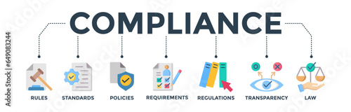 Compliance banner web icon vector illustration concept with icons of rules, standards, policies, requirements, regulations, transparency, and law