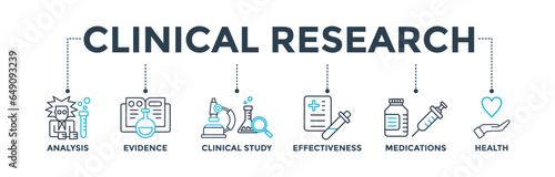 Clinical research banner web icon vector illustration concept with icon of analysis, evidence, clinical study, effectiveness, medications and health
