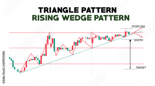 TRIANGLE CHART PATTERN TEMPLETE, CANDLESTICK PATTERN CHART ILLUSTRATION,